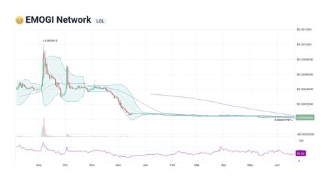 LOL/PHP: Convert EMOGI Network to Philippine Peso .